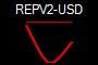 REPV2-USD